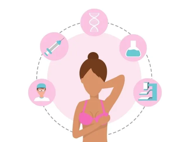 cancer la san, noduli la san, cancer de san, ce analize de sange se fac pentru cancer la san, cancer de san simptome, citostatice, mastectomie, test brca