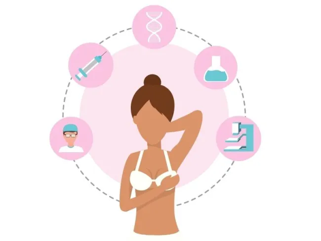 Sindromul ereditar de cancer de sân și ovar – importanța testării genetice