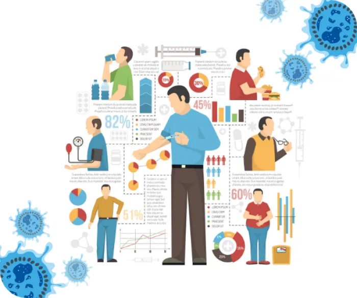sars cov 2, diabet, covid 19, coronavirus synevo