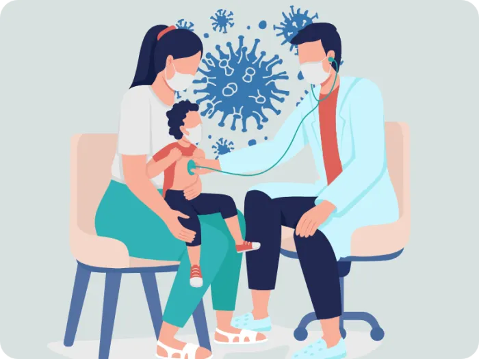 analize post covid, post covid, evaluare post covid, monitorizare post covid, sindrom post covid, pachet analize post covid, sindrom post covid copii