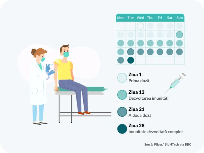 vaccinare covid-19, vaccin pfizer