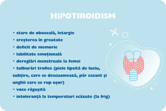Hipotiroidism, afectiune tiroida, manifestrari tiroidism