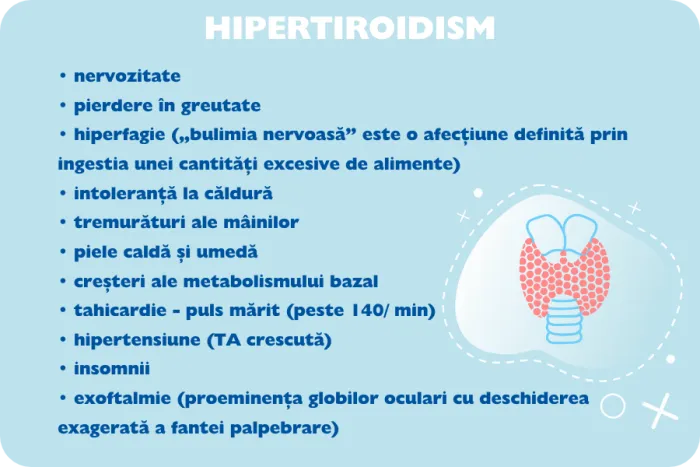 hipertiroidism, afectiuni tiroida, simptome hipertiroidism